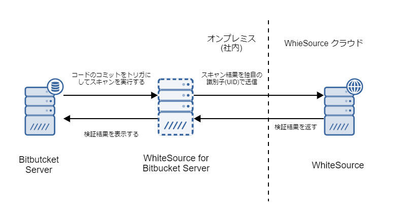 https://ricksoft-kvcp.movabletype.biz/blog/2020/06/22/assets/9745dce6c9604a87e9f5255150572ed67921840a.jpg