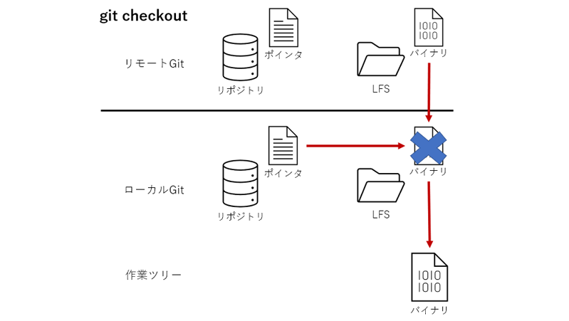 https://ricksoft-kvcp.movabletype.biz/blog/2020/10/09/assets/bitbucket-git-lfs04.png