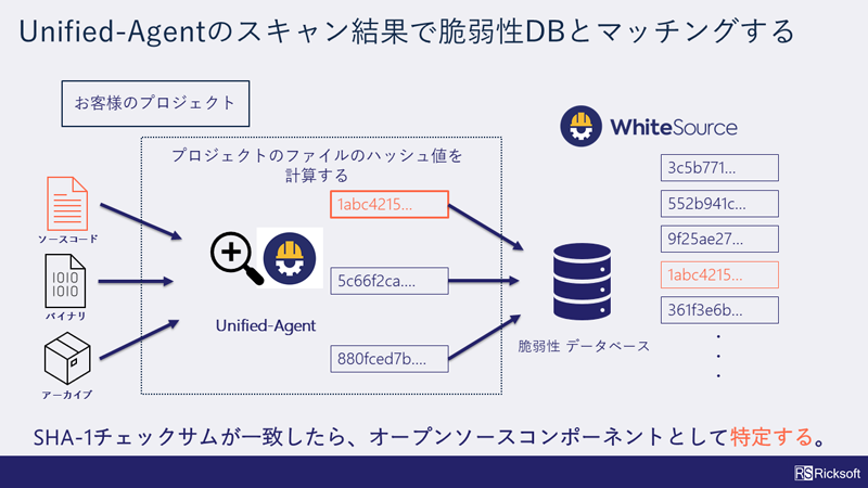 https://ricksoft-kvcp.movabletype.biz/blog/2020/12/08/assets/whitesource03.png