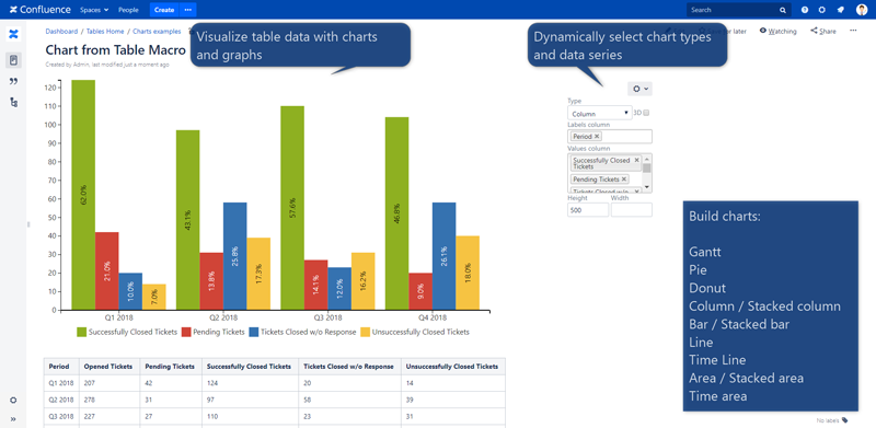 https://ricksoft-kvcp.movabletype.biz/blog/2020/12/11/assets/table-filter-and-charts-for-confluence03.png