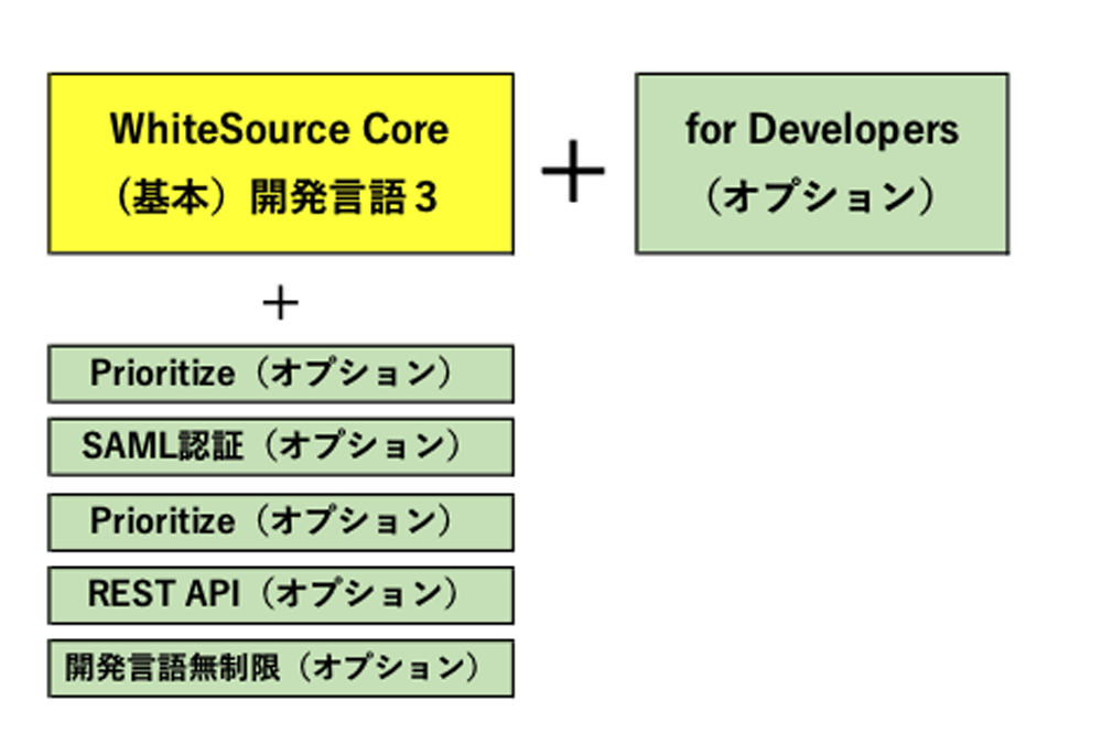 https://ricksoft-kvcp.movabletype.biz/blog/2021/01/21/assets/whitesource-license01.png