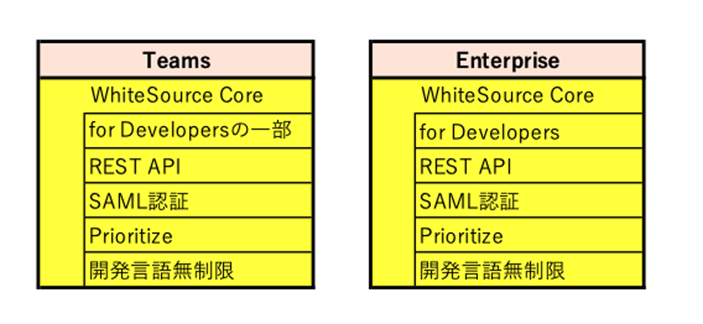 https://ricksoft-kvcp.movabletype.biz/blog/2021/01/21/assets/whitesource-license02.png