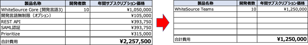 https://ricksoft-kvcp.movabletype.biz/blog/2021/01/21/assets/whitesource-license03.png