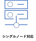 https://ricksoft-kvcp.movabletype.biz/blog/2021/01/25/assets/datacenter01.png