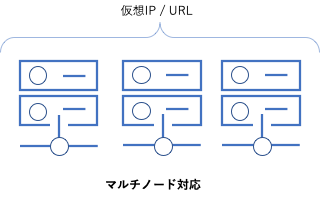 https://ricksoft-kvcp.movabletype.biz/blog/2021/01/25/assets/datacenter02.png