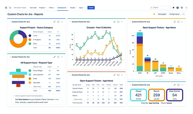 https://ricksoft-kvcp.movabletype.biz/blog/2021/04/09/assets/jira_custom_charts_02.png