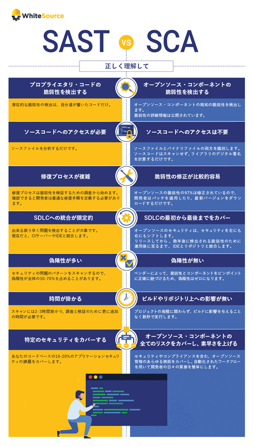 https://ricksoft-kvcp.movabletype.biz/blog/2021/05/27/assets/sast_sca_img01.png