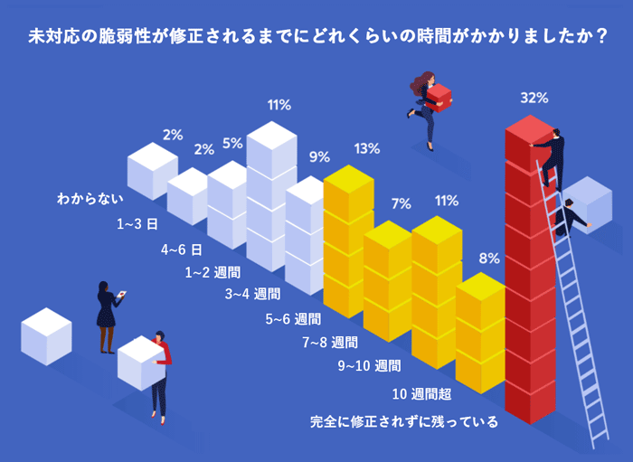 セキュリティ負債への対応：セキュリティの赤字解消法