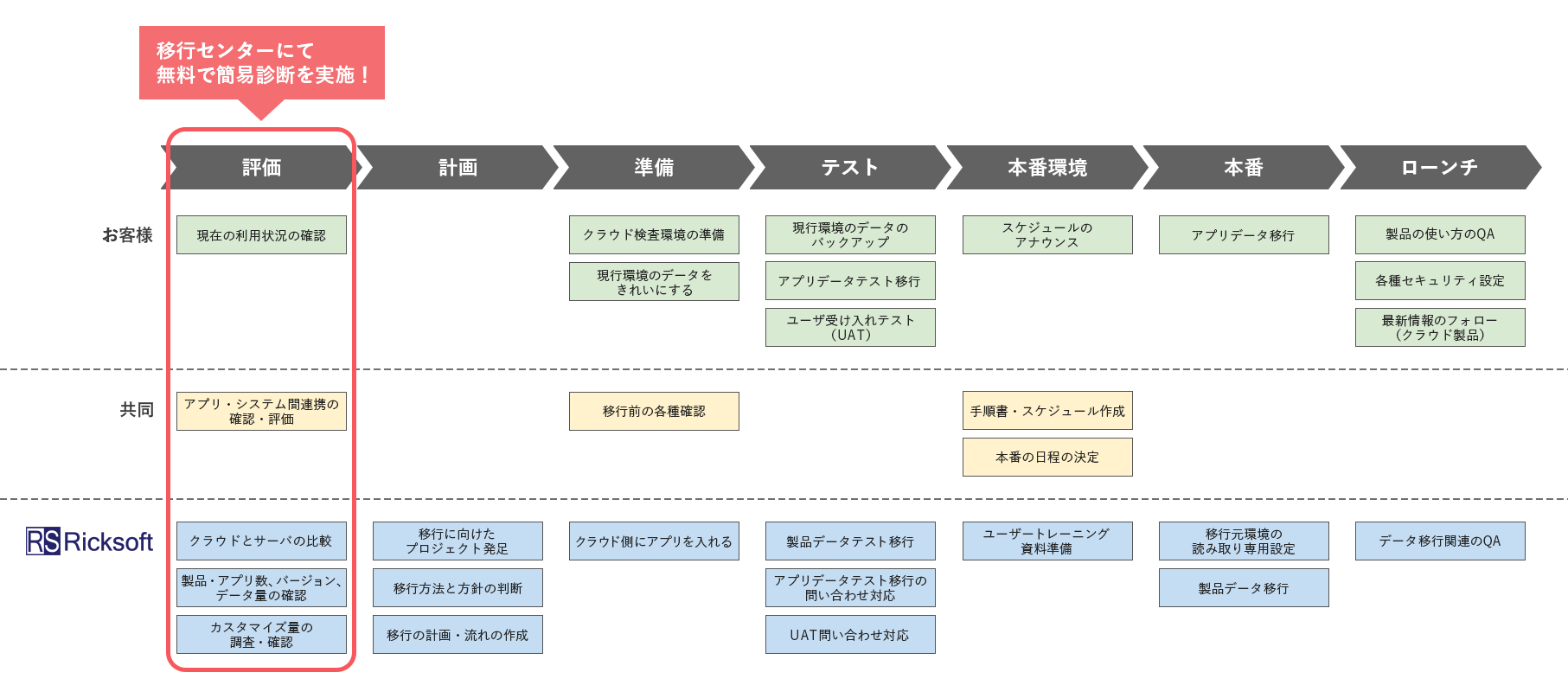 https://ricksoft-kvcp.movabletype.biz/blog/2021/12/13/assets/faq_001.png