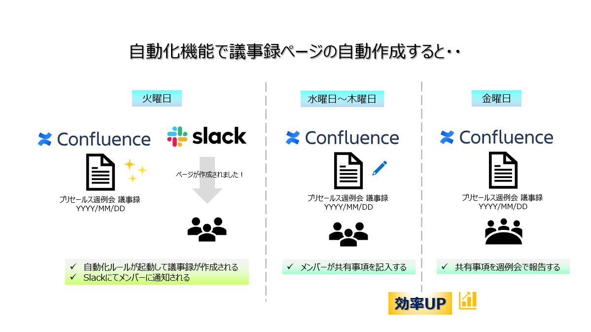 https://ricksoft-kvcp.movabletype.biz/blog/2022/07/08/assets/image2022-7-1_13-12-34.jpg