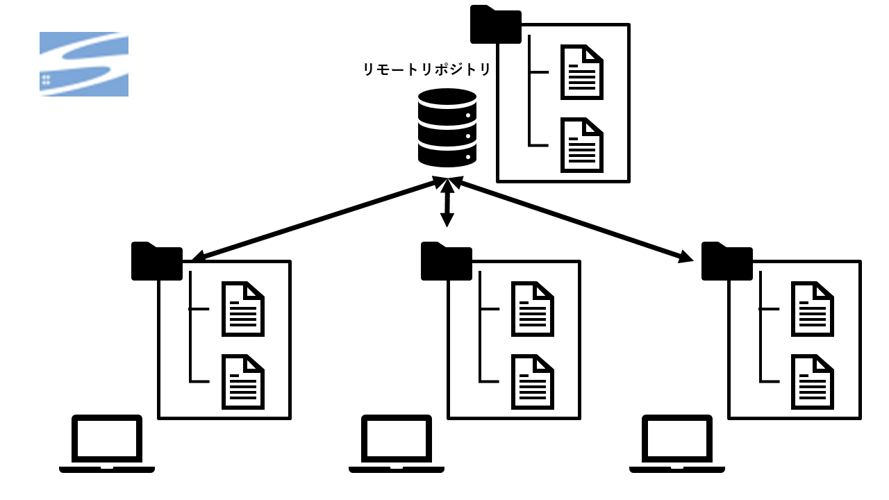 https://ricksoft-kvcp.movabletype.biz/blog/2022/10/26/assets/b886fe721883fa3548fac0409cdb5fcdfb985f37.png