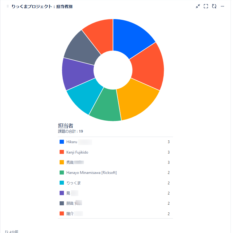 https://ricksoft-kvcp.movabletype.biz/blog/2022/11/25/assets/20221129_13.png
