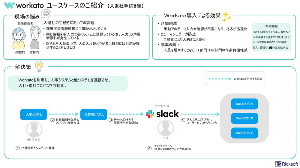 https://ricksoft-kvcp.movabletype.biz/blog/2024/05/07/assets/20240508_001.png