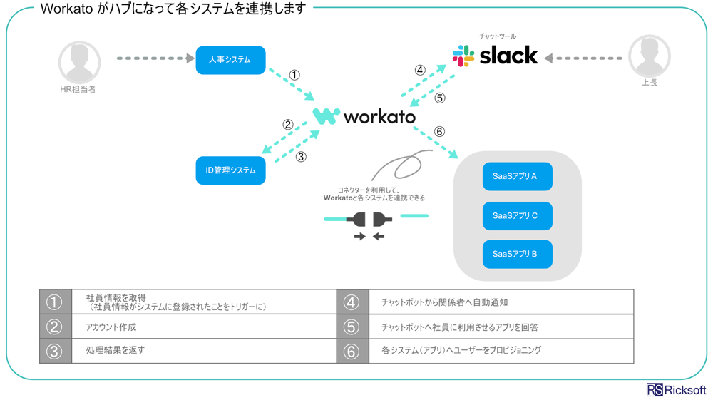 https://ricksoft-kvcp.movabletype.biz/blog/2024/05/07/assets/20240508_002.png