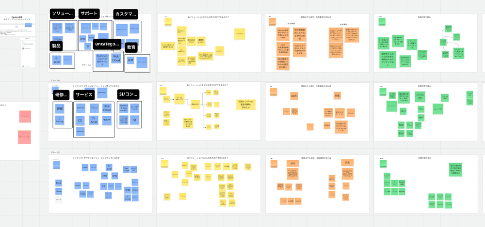 議論をMiro上で実施