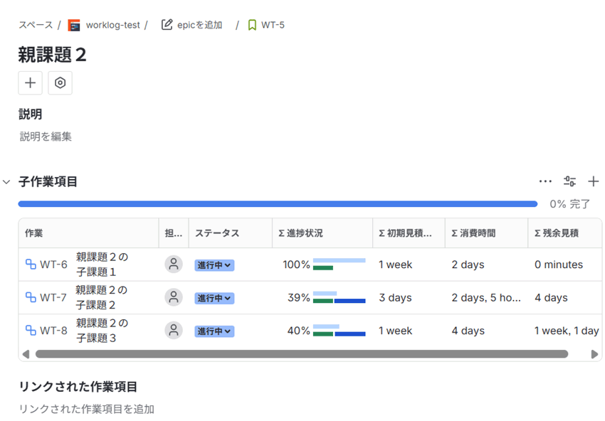 「親課題2の子課題2」の見積もりが非常に甘かったことがわかる