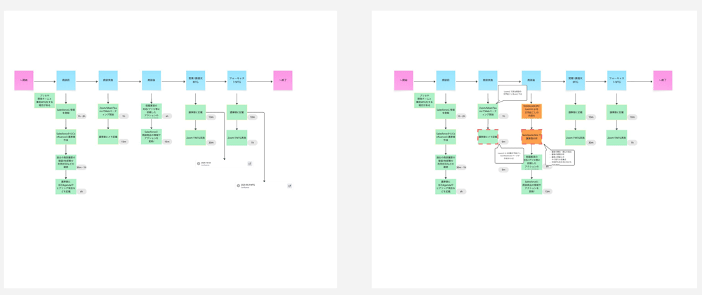 ディスカッションからダイアグラム作成