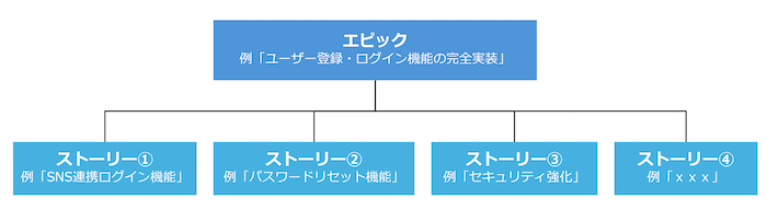 ロードマップ課題タイプごとの使用シーン イメージ