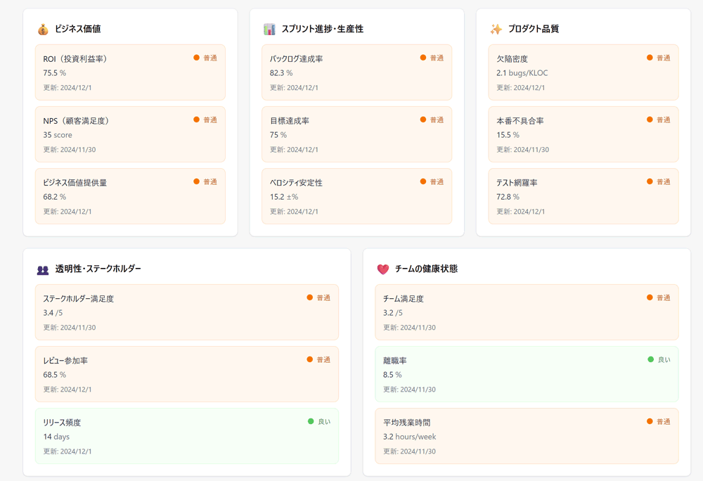作成されました...!