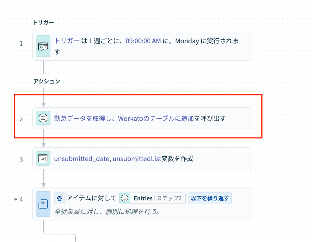 データ取得の部分