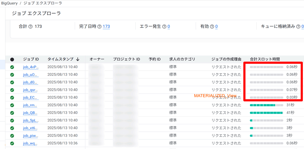Materialized View を参照しているクエリは合計スロット時間が 0.03〜0.07 秒程度で完了