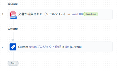SmartDBコネクタのトリガーを使った実装