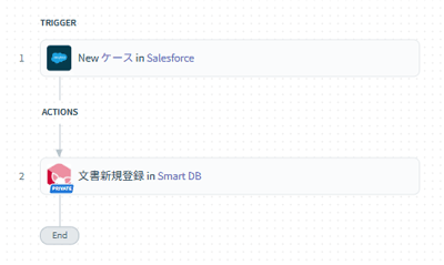 SmartDBコネクタのアクションを使った実装