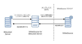 bitbucket-code-insights01.jpg